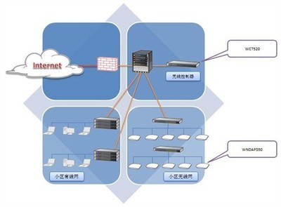 NETGEAR聯手深圳智慧廣場，共筑智能無線園區網新標桿